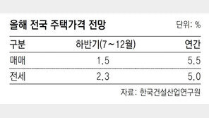 천장 뚫린 집값… 반포 아리팍 34평, 40억에 거래