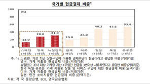 [모빌리티 인사이트] 모빌리티 안으로 들어온 지갑 서비스, 인카페이먼트