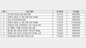 법원 “기무사 불법사찰 문건 일부 공개하라”…군인권센터 일부 승소