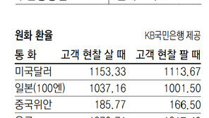 [지표로 보는 경제]7월 2일