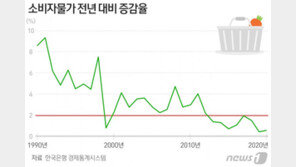 소비자물가 비상등 켜졌다…9년만에 2% 넘어서나