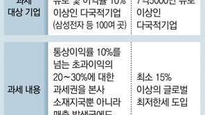 삼성전자 등 글로벌기업, 이익 거둔 외국서도 세금 낸다