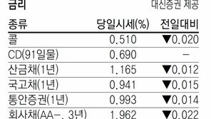 [지표로 보는 경제]7월 6일