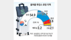 고액자산가 64% “올 서머랠리 기대” 