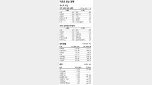 [지표로 보는 경제]7월 7일