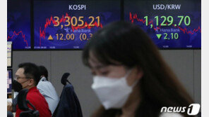 코스피 장초반 3280선 밀려…三電 12.5조 ‘깜짝실적’에도 하락