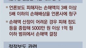 與 “언론 징벌적 손배 최대 5배”… 野 “알권리 재갈法”  