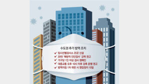 셧다운 턱밑… 4단계로 격상땐 저녁 6시 이후 2인 모임만 가능 