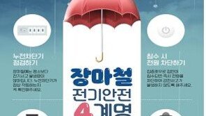 “물 고인 신호등, 거리 입간판 보면 돌아서 가세요”
