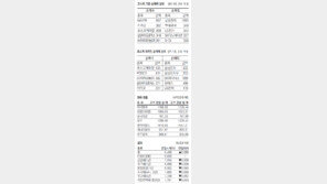 [지표로 보는 경제]7월 9일