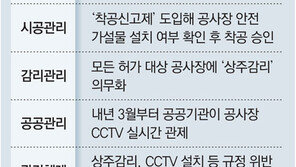 “해체공사장, 상주감리-CCTV 의무화” 