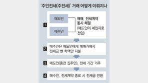 “주인전세로 집 팔아요” 강남 등서 성행…“집값 인상 불씨”