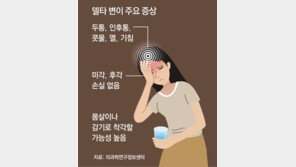 강남 현대百 손님 5명 첫 확진… 최근 2주 개인접촉 통한 감염 44% 