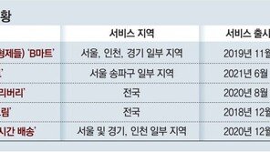 “생필품 10분 배달”… 유통업체들 ‘속도전’