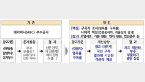 野 “ABC인증에 정부 개입 세계적 유례없는 일” 비판