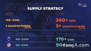 “늦었지만 뒤처지지 않는다”… 스텔란티스그룹, ‘40조 투자’ 전동화 전략 발표