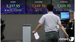 ‘4차 대유행’에 증시도 주춤… 코스피 1%대 하락