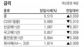 [지표로 보는 경제]7월 10일
