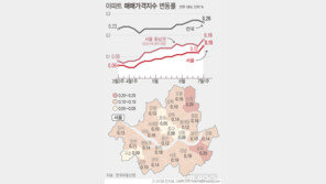 노원구 집값, 올해 4.11% 올랐다…규제, 강화되나
