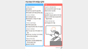 “정부실패 인정, 방향은 그대로?” 與대선주자들 反시장정책은 계속