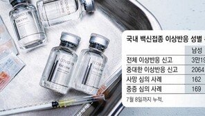 “코로나19 관련 임상시험 대다수, 성별차 분석 빠뜨려” 