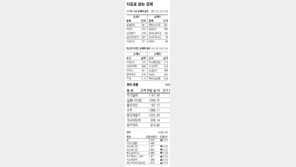 [지표로 보는 경제]7월 13일