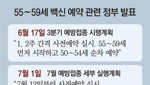 시민들 “모두 맞을 것처럼 발표해놓곤”… 선착순 예약 마감에 분통 