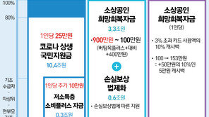 전국민 지급 반기 든 홍남기 “정치적 결정 따라가지 않아”