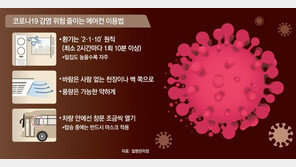코로나 시대 열대야 건강법…2시간마다 환기, 밤엔 맥주 참으세요