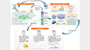 웨더아이 공동연구팀, 미세먼지 연구정보 교류 심포지엄 및 협약식 개최