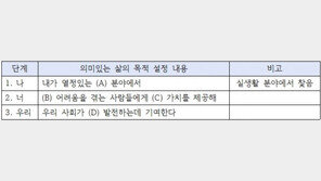 [나를 찾는 스타트업 활동법] 2. 진짜 '나'를 찾는 스타트업 활동이란?