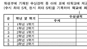 대입 수상경력은 학기당 1개만… 뭘 내야 유리할까