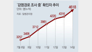 ‘역학조사-진단검사-치료센터’ 모두 인력난…“방역 한계” 비상등 