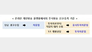 대가받고 조언하는 주식유튜버, 미신고 영업시 징역형까지
