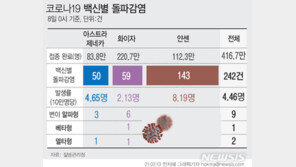 전주에서 첫 돌파감염 확진…AZ 맞은 20대 청년