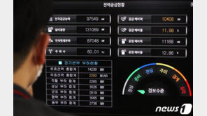오늘 전력예비율 10% 붕괴 예고…폭염에 다음주 5% 미만 우려