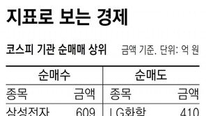 [지표로 보는 경제]7월 16일