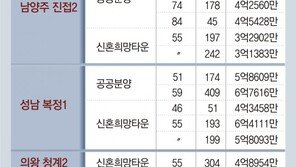 계양신도시는 박촌역, 성남 복정은 남위례역 인근에 공급 