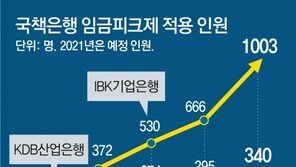 국책銀 명퇴 7년째 0명… 기재부 “명퇴금 못 올려” 