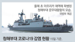 청해부대, 파병해놓고 백신도 안 맞혀… 6명 확진