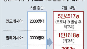 中백신 의존 동남아 ‘코로나 패닉’… 印尼, 신규확진 하루 5만명 