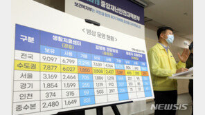 수도권 생활치료센터 가동률 70% 넘어…정부 “병상 여력 있어”