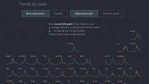 美 전 당국자 “‘델타변이’ 美에서 10월까지 확산…9월말 정점”