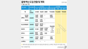 “9월 중 노바백스 포함 모든 백신 도입…3600만명 접종 가능”
