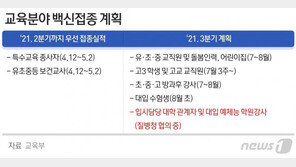 내일부터 고3·고교 교직원 65만명 화이자 접종…첫 10대 접종