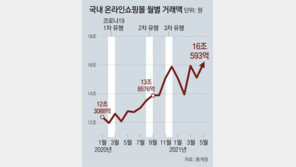 홈캉스에 폭증한 온라인 주문… “배송착오” “배송지연” 속출 