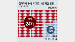 청해부대 함장-부함장까지 82% 확진…“軍지휘부 책임져야”