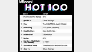 BTS가 BTS를 이겼다…버터→‘퍼미션 투 댄스’ 빌보드 1위