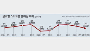 스마트폰 2분기 감산 “반도체대란, 올 것이 왔다” 
