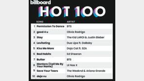 BTS 넘을 수 있는 건 BTS뿐이었다